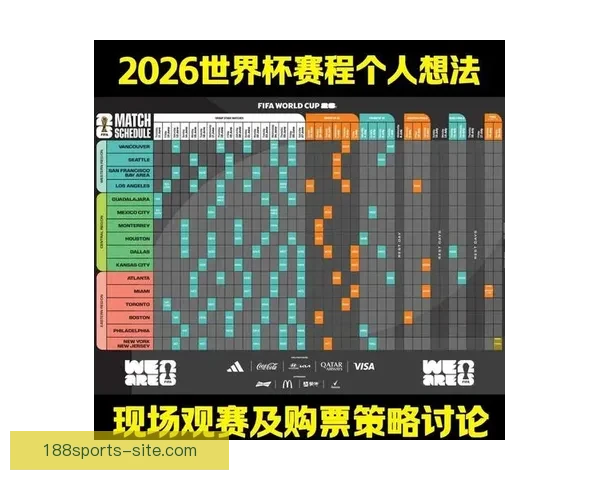 2026世界杯赛程全解析与精彩竞猜策略全面指南
